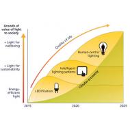 Bluetooth Low Energy