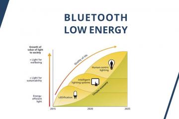 SmartLighting_BLE